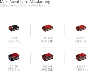 Masina de gaurit si insurubat Einhell TP-CD 1870 Li-i BL 18V Motor Brushless 70 Nm Fara acumulator - Img 11