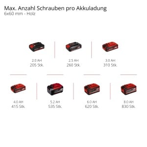 Masina de gaurit unghiulara Einhell TE-AD 18 Li-Solo 18V LED 45Nm - Img 9