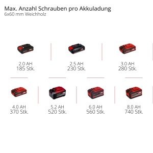 Masina de insurubat Einhell TE-CI 181 Li-Solo 140 Nm Power X-Change - Img 9
