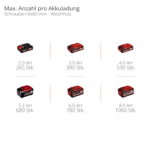 Masina de insurubat Einhell TP-CI 18250-C Li BL-Solo 250 Nm Motor Brushless - Img 11