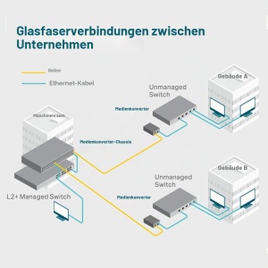 Media Converter TP-Link MC110CS, 100 Mbps, fibra singlemode - Img 2