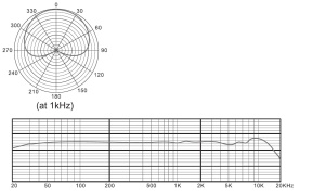 Microfon condensator Tascam TM-80, 18mm, Nier, Argintiu - Img 6
