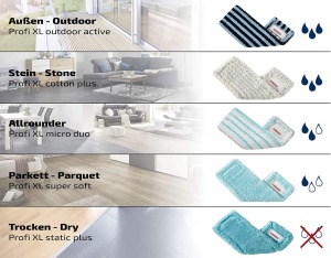Mop pentru pardoseli Leifheit Profi XL Cotton Plus, 140 cm, cu sistem Click, pentru gresie si piatra - Img 9