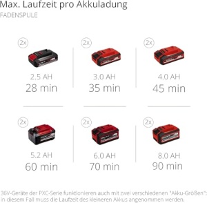 Motocoasa Einhell Agillo 36255 BL Power X-Change Brushless 2 x 18V Fara acumulator - Img 12