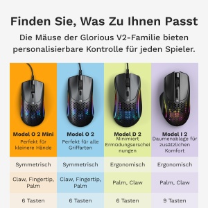 Mouse gaming Glorious Model O 2 Mini 49g senzor 26K DPI negru - Img 7