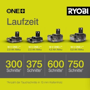 Multitool RYOBI 18V ONE R18MT-0 cu 6 viteze, accesoriu pentru renovare - Img 8