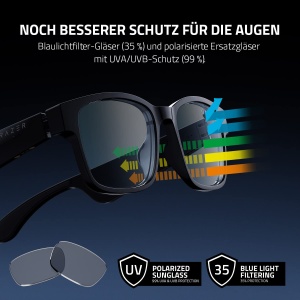 Ochelari inteligenti Razer Anzu - Audio, cu filtru de lumina albastra, negru - Img 2