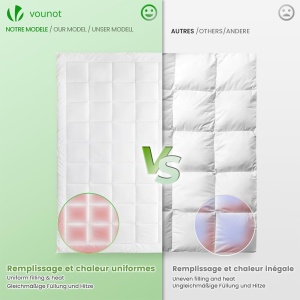 Patura VOUNOT 155x200cm, Set 2 Paturi 4 Sezoane, 500GSM, Alb - Img 2