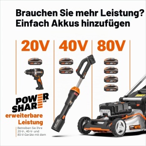 Polizor unghiular WORX WX814.9, 20V, 125mm, motor brushless - Img 8