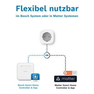 Priza inteligenta Bosch Smart Home Zwischenstecker M WiFi functie de economisire energie - Img 6