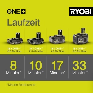 Puff de frunze RYOBI OBL1820S, 18V, 245 kmh, 2.6 mmin - Img 5
