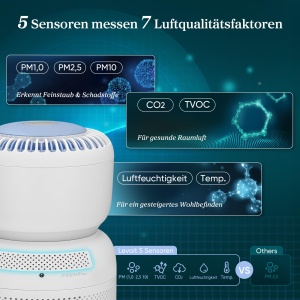 Purificator de aer Levoit HEPA cu 5 senzori, filtru de aer impotriva polenului de praf de mucegai de 99,97%, afisaj in timp real al calitatii aerului, control al aplicatiei, lumina de noapte si zgomot alb pentru un somn mai bun, Sprout - Img 3