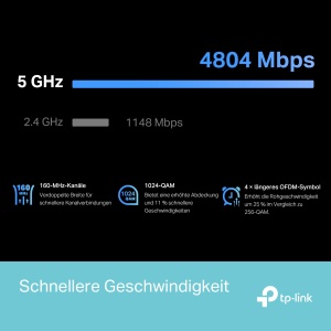 Repetitor WiFi TP-Link RE900XD AX6000, 2.5 Gbits, 4x4 MU-MIMO - Img 6