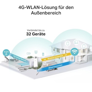 Router 4G LTE TP-Link TL-MR110-Outdoor, 150 Mbits, IP65, WLAN 300 Mbits - Img 3