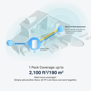Router Wi-Fi 6 TP-Link Deco X1500-5G, 5G, 4,67 Gbits Download, 3 porturi Gigabit - Img 5