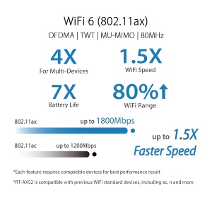 Router WiFi ASUS RT-AX52 AX1800, WiFi 6, 1800 Mbits, VPN integrat - Img 2