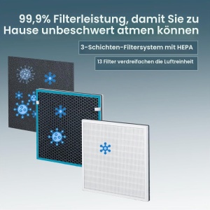Set de filtre Beurer LR 210LR 200, HEPA H13, activ carbon, 3 straturi - Img 2