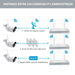 Set Video de Supraveghere Daewoo NVR504, 8 Canale, 4 Camere Exterioare, 1TB - Img 7