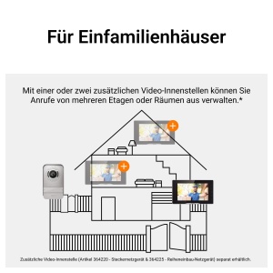 Set videointerfon LEGRAND EASYKIT Plus monitor 7 inch camera wide-angle IP54 IK07 - Img 8