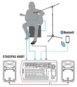 Sistem audio portabil Yamaha STAGEPAS 400BT cu 400W, Bluetooth si mixer 8 canale - Img 5