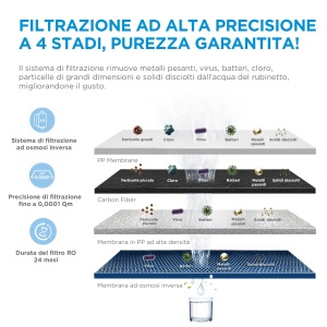 Sistem de filtrare apa cu osmoza inversa Midea MRO2489-600G, 600G rapid, 4 trepte - Img 4