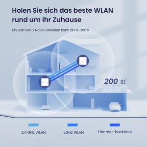 Sistem WLAN Mesh Tenda Nova MW6 - AC1200 Dual Band, 2x Gigabit Porturi, Acoperire 200m - Img 2