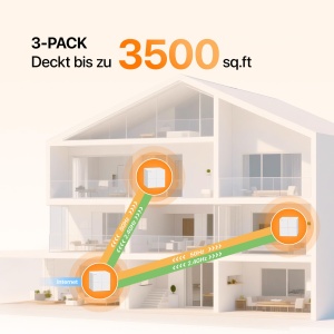 Sistem WLAN Mesh Tenda Nova MW6 - AC1200 Dual Band, 3 Stati, 6 Porturi Gigabit - Img 4