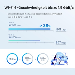 Sistem WLAN Mesh Tenda Nova MX3 - Wi-Fi 6 Dualband, 1500 Mbits, Acoperire 300m - Img 4