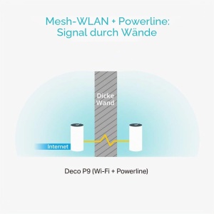 Sistem WLAN Mesh TP-Link Deco P9, Dualband 1200Mbits, 3 Pack, Alb - Img 3