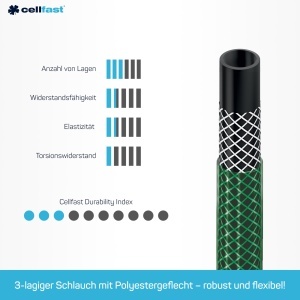 Sprinkler Gradina Cellfast ECONOMIC 20m, 12, 10-100, UV-rezistent - Img 2