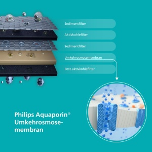 Statie de filtrare apa Philips ADD6901HBK01, 4 litri, 4 temperaturi, UV-C, negru - Img 3