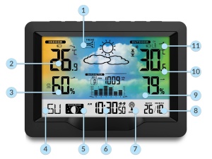 Statie Meteo BERDSEN BD-901 cu Display, Masurare Temperatura Interioara si Exterioara, Alarma Snooze, Negru - Img 3