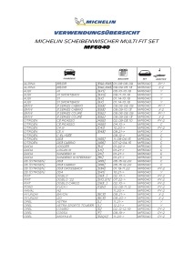 Stergatoare parbriz MICHELIN Multi Fit Set MF6040 600 mm 400 mm Aerodinamice, Silentioase - Img 8