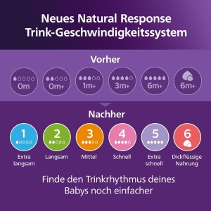 Sticla pentru bebelusi Philips AVENT Natural Response, 125 ml, 2 buc, BPA-free - Img 9