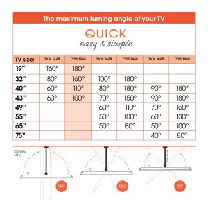 Suport de perete pentru televizor pivotant Vogel's Quick TVM 1245 pentru televizoare de 19-43 inchi, max. 15 kg, pivotare pana la 180deg, suport TV Full-Motion max. VESA 200x200, compatibilitate universala - Img 6