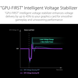 Surse de alimentare ASUS ROG Thor 1200W Platinum III, eficienta ridicata, RGB - Img 5