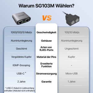 Switch LAN Tenda 1 la 2, Gigabit, 2 Porturi, Alimentare USB-C - Img 8