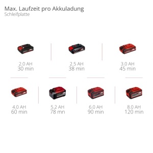 Unealta multifunctionala cu acumulator Einhell VARRITO Power X-Change (Li-Ion, 18 V, 22.000 pana la 40.000 min-1, electronica de viteza, blocare cu eliberare rapida, suport magnetic pentru scule, fara baterie si incarcator) - Img 13