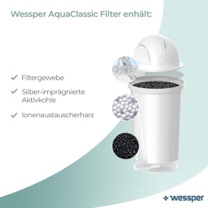 Wessper AquaClassic Basic 28L Filtru Apa Compatibil Brita Classic Design Modern - Img 4
