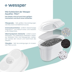 Wessper D3 Slim Aquamax Cana Filtrare Apa 27L Set cu 6 Cartuse Filtru - Img 4