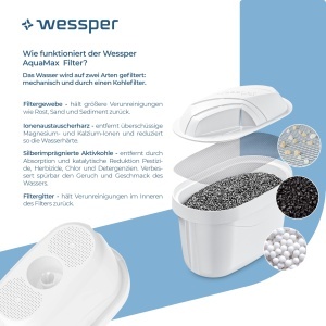 Wessper D3 Slim Aquamax Cana Filtrare Apa 27L Set cu 6 Cartuse Filtrante Albastru - Img 4