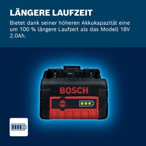 Acumulator Bosch GBA 18V 4.0Ah pentru unelte electrice, putere mare, durata lunga - Img 4