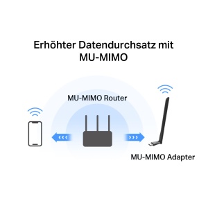 Adapter WLAN USB Mercusys MA30H AC1300, 867 Mbps 5GHz, 400 Mbps 2.4GHz - Img 4