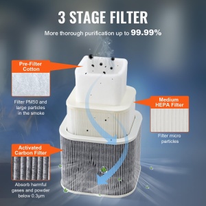 Aspirator fum de lipit VEVOR XF250U, 150W, 332 mh, 3 filtre, compact si mobil - Img 5