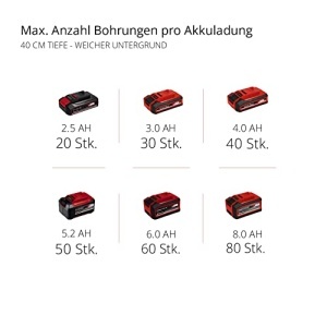 Burghiu electric cu acumulator Einhell GP-EA 18150 Li, 18 V, motor fara perii, diametru 150 mm - Img 10