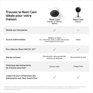 Camera de supraveghere Google Nest Cam G3AL9, 1080p, rezistenta la intemperii, alb, 2 buc - Img 4