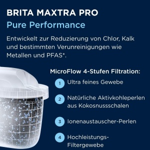 Canistra de filtrare apa BRITA MAXTRA Aluna, 1.4L, cu cartus Pure Performance - Img 5
