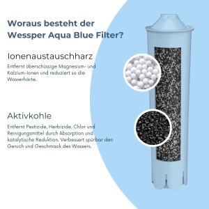 Cartuse filtrante Wessper pentru aparate de cafea complet automate, filtru de apa Aqua Blue cu carbune activ pentru aparat de cafea, cartuse compatibile cu Jura Impressa, ENA, Micro, GIGA, 71312 Blue - 2 bucati - Img 2