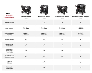 Carucior pentru copii Radio Flyer Voya, 2 locuri, cu umbrele, pliabil - Img 6