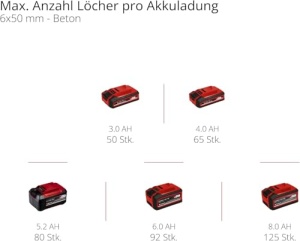 Ciocan rotopercutor Einhell TP-HD 1826 Li BL-Solo 18V 26J Brushless SDS-Plus - Img 12